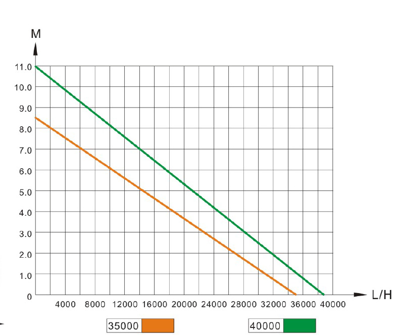 jspgraph - Marinaqua - Propellerpumpen PP30 MP30 FF30 & Rota Tauch UVC