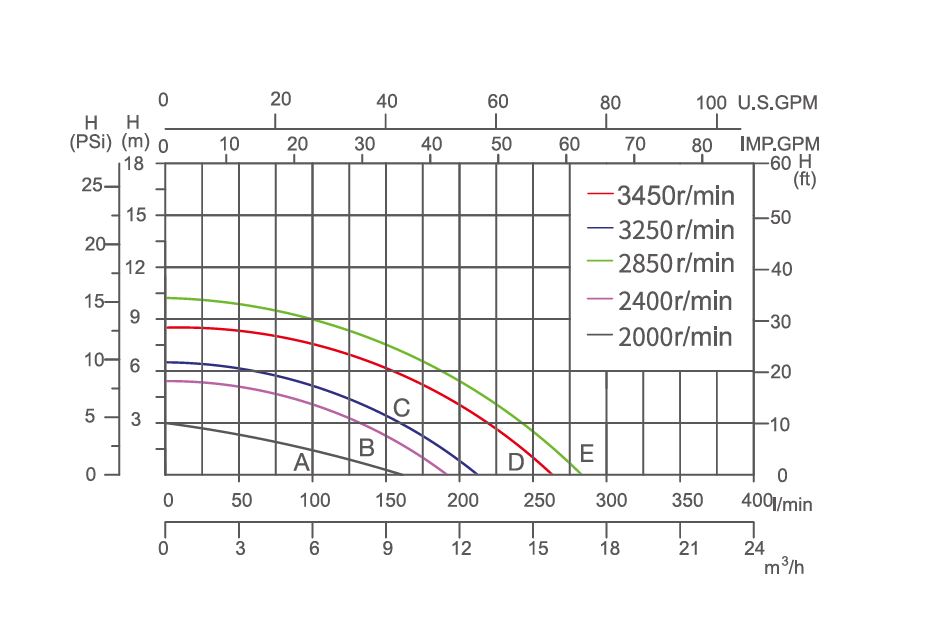 performance cspa1100 - Marinaqua - Propellerpumpen PP30 MP30 FF30 & Rota Tauch UVC
